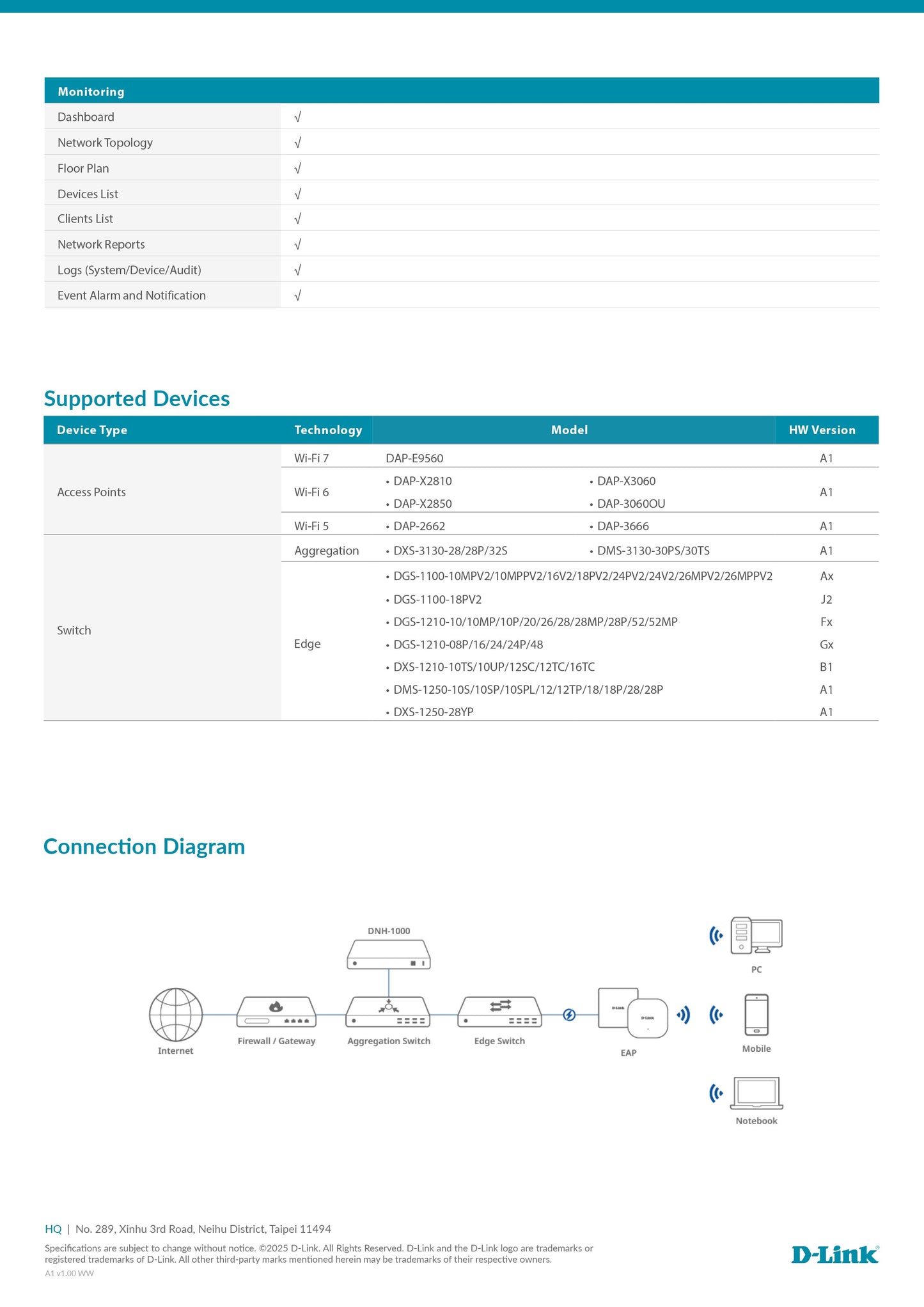 D-Link DNH-1000/M Nuclias Network Controller