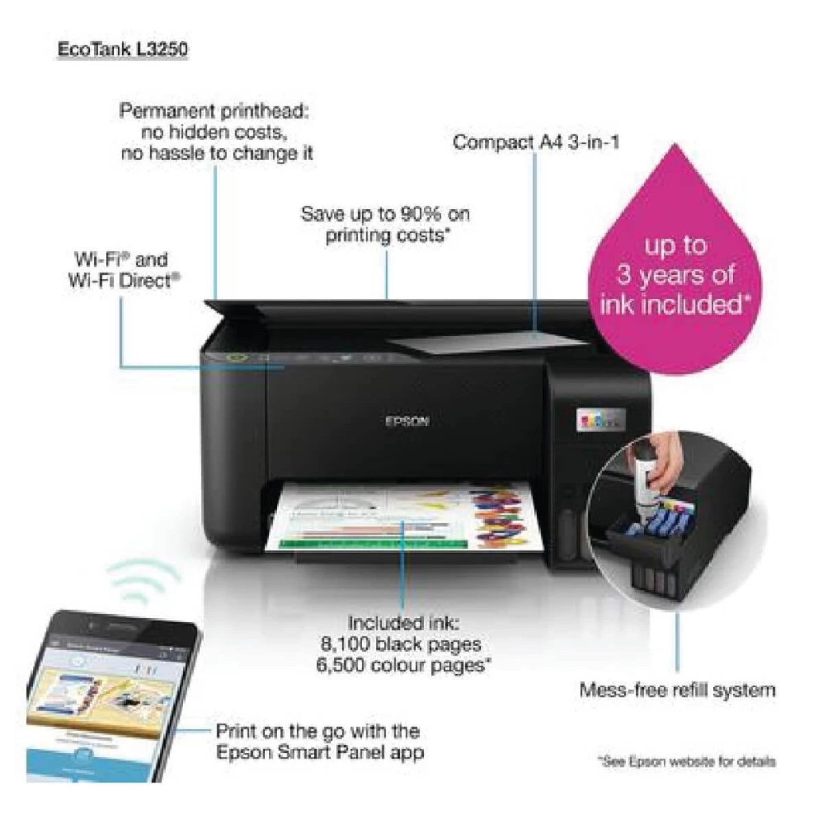 Epson EcoTank L3250 Wi-Fi All-in-One (Copy/Print/Scan) Ink Tank Printer (Black)