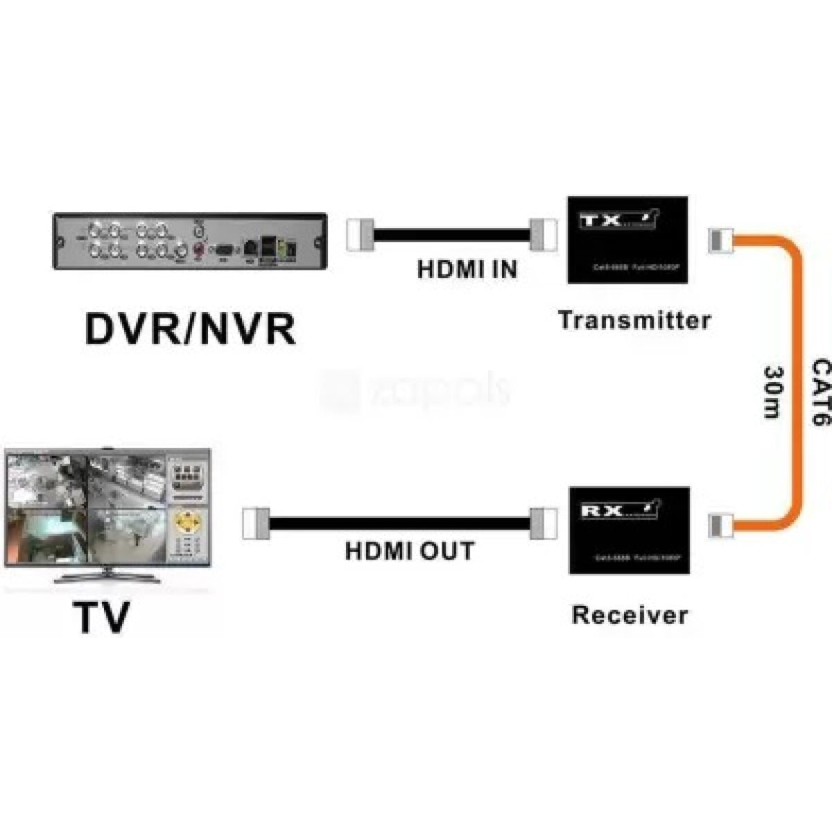 موسع HDMI KVM 30M