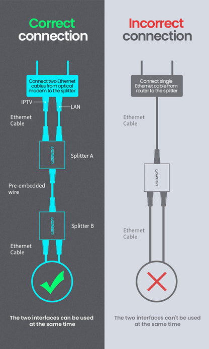 UGREEN 50923 RJ45 Ethernet Splitter 1 to 2 100Mbps | Jordan