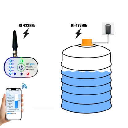 جهاز Smart Level Monitor ذكي لمراقبة مستوى السوائل