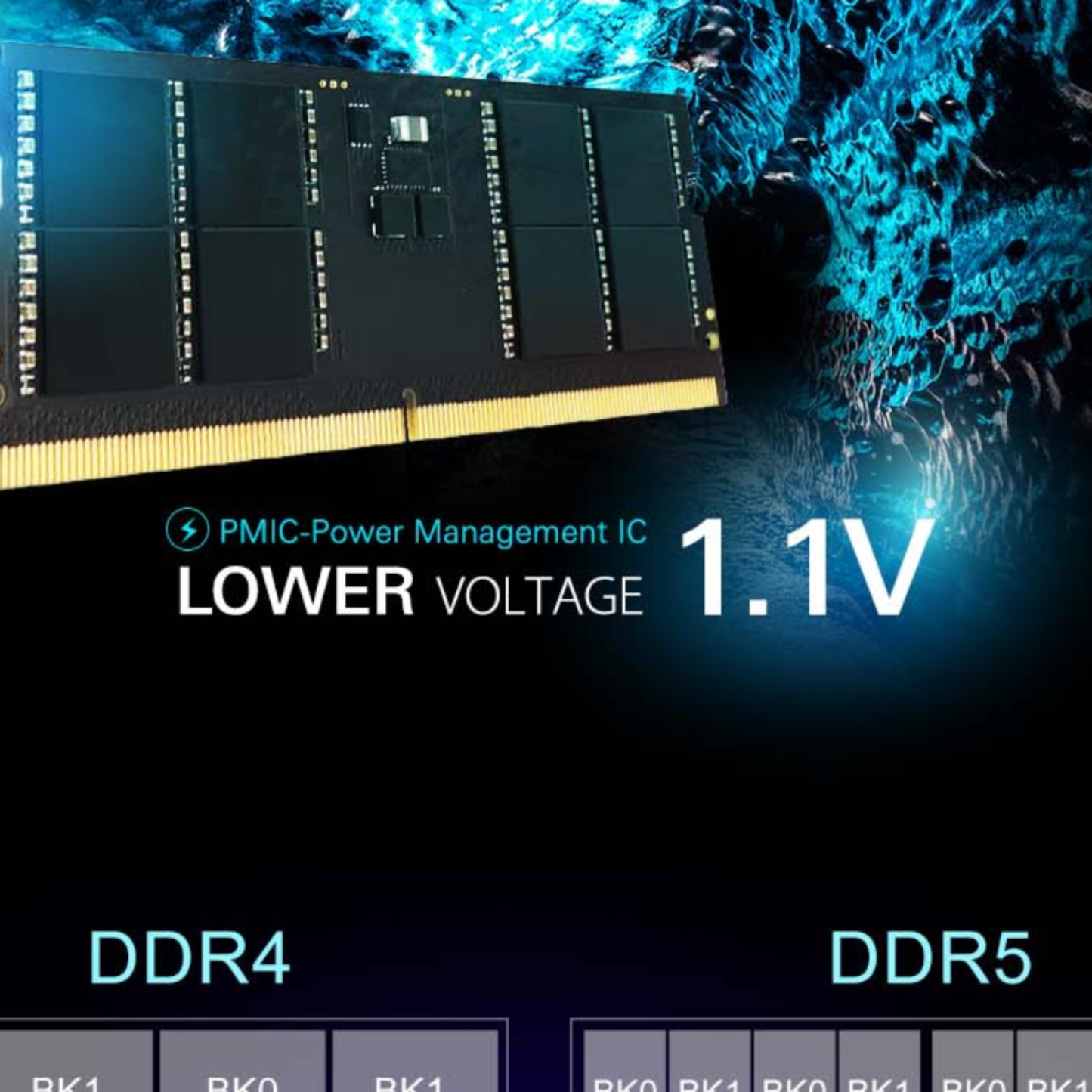 Silicon Power DDR5 4800MHz 16GB 1.1V Laptop Unbuffered DIMM