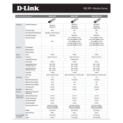 جهاز إرسال واستقبال D-Link DEM-431XT-DD 10GBase-SR SFP+ DDM 80/300 متر