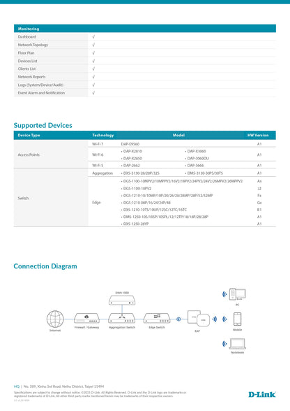D-Link DNH-1000/M Nuclias Network Controller