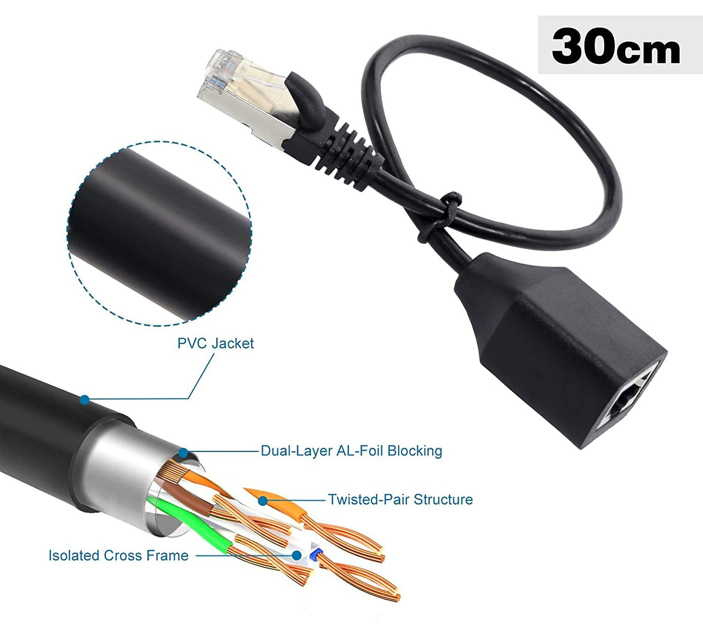 Cat6 RJ45 Extension Cable Jordan
