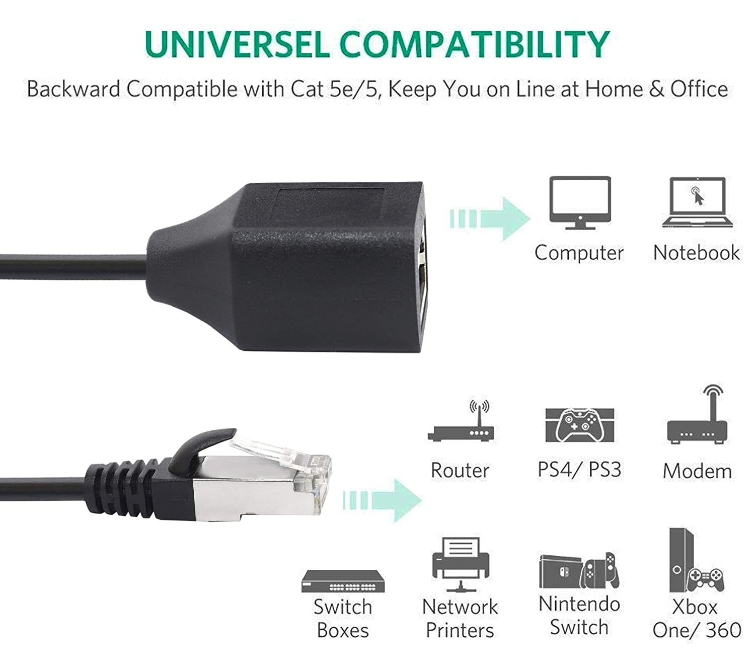 Cat6 RJ45 Extension Cable Jordan