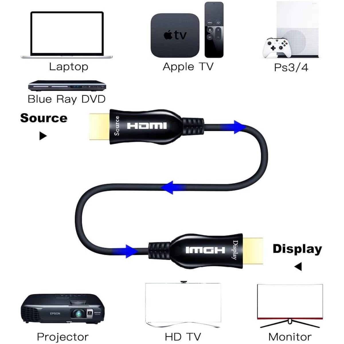 كابل HAING النشط للألياف الضوئية عالي الوضوح HDTV HDMI بطول 30 مترًا