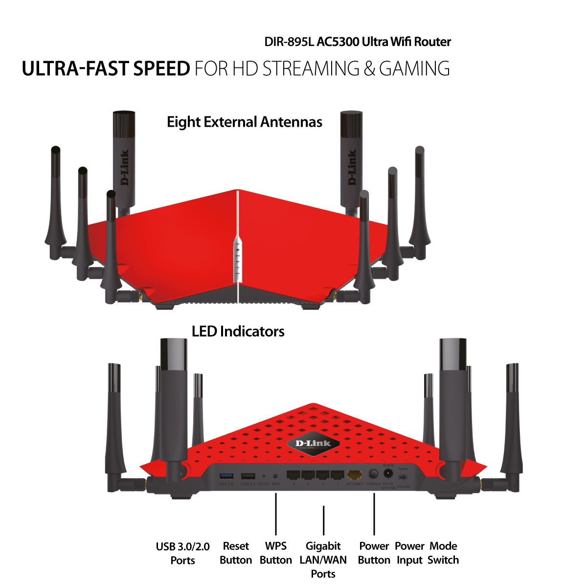 AC5300 Tri-Band Wi-Fi Router in Jordan | Amman