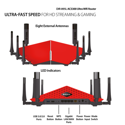 AC5300 Tri-Band Wi-Fi Router in Jordan | Amman