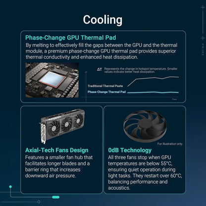 بطاقة رسومات RX 9070 PRIME EVO OC 16GB GDDR6