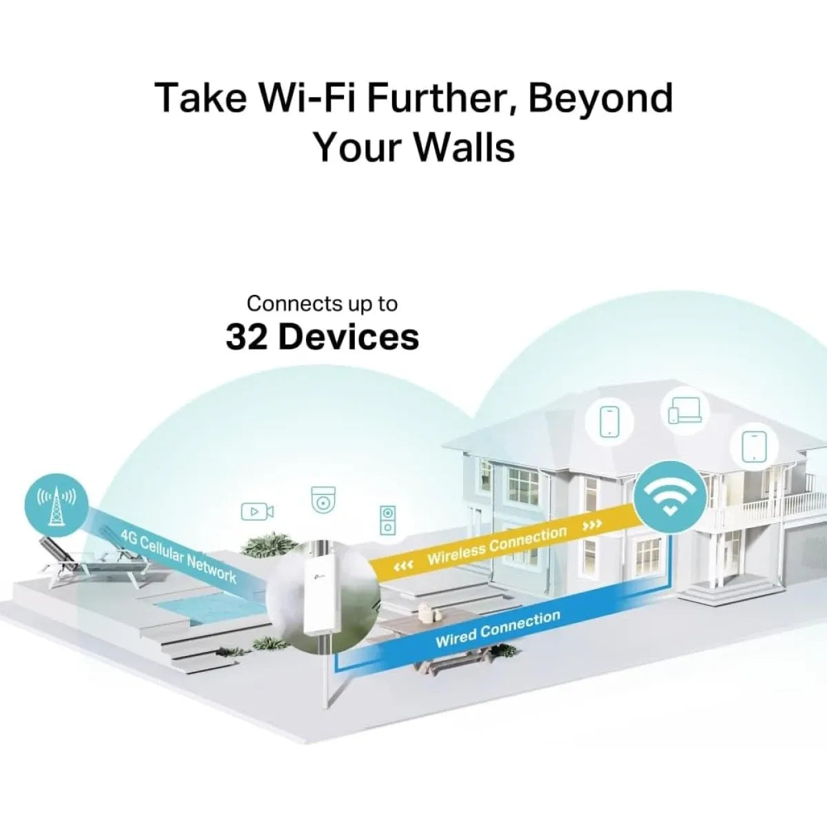TP-Link TL-MR100 Outdoor 4G LTE 300 Mbps Outdoor WiFi Router, IP65 Weatherproof 4G Router with Sim Slot Unlocked, Pole/Wall/Window Mounting, Connect up to 32 Devices
