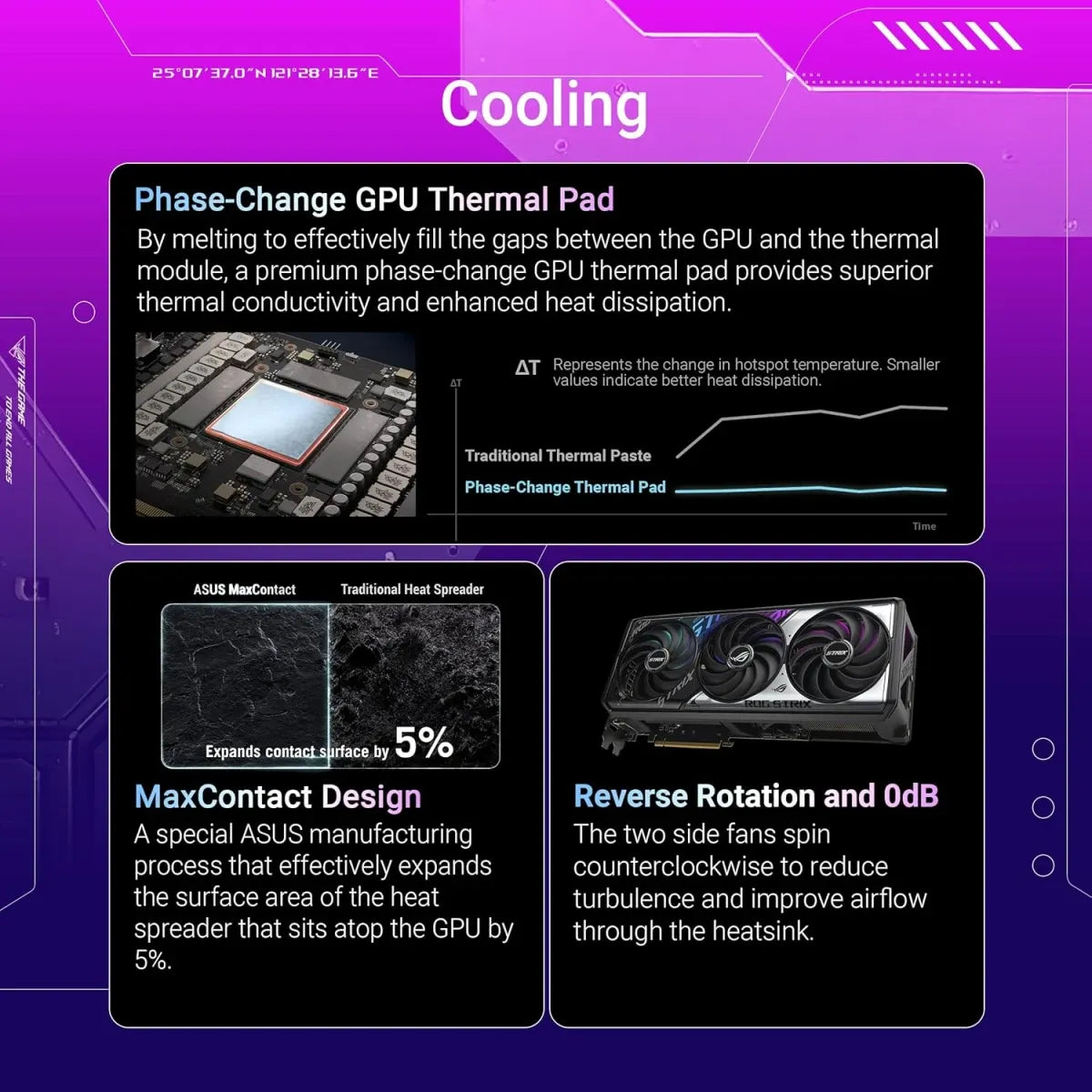 بطاقة رسومات RTX 5070 ROG Strix OC 12GB GDDR7